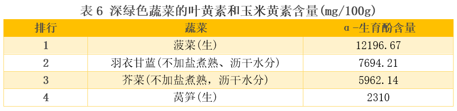 比较了20多种深绿色蔬菜后 这6种真的推荐你多吃-7.png