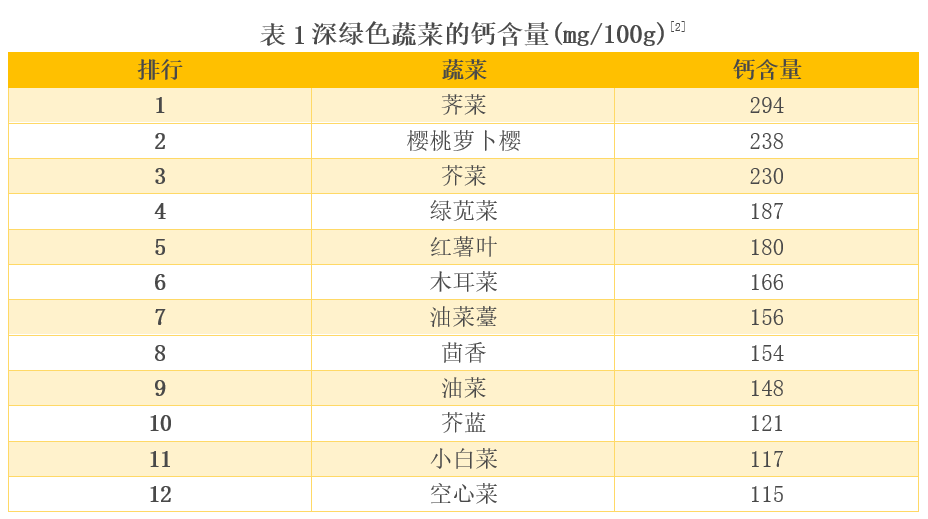 比较了20多种深绿色蔬菜后 这6种真的推荐你多吃-2.png