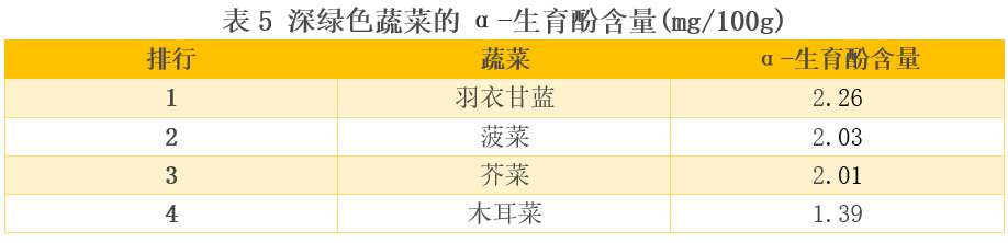 比较了20多种深绿色蔬菜后 这6种真的推荐你多吃-6.png