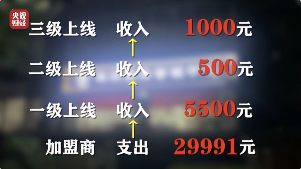 能量舱虚假宣传“包治百病” “加盟局”更坑人！内幕曝光→-16.jpg