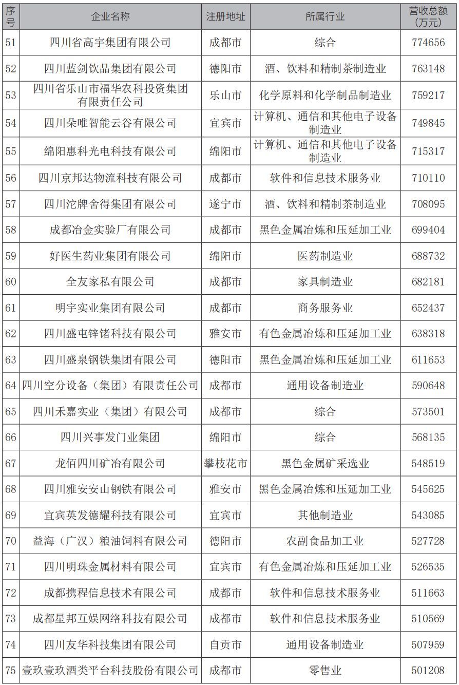 “2024四川民营企业100强”榜单出炉！-3.jpg