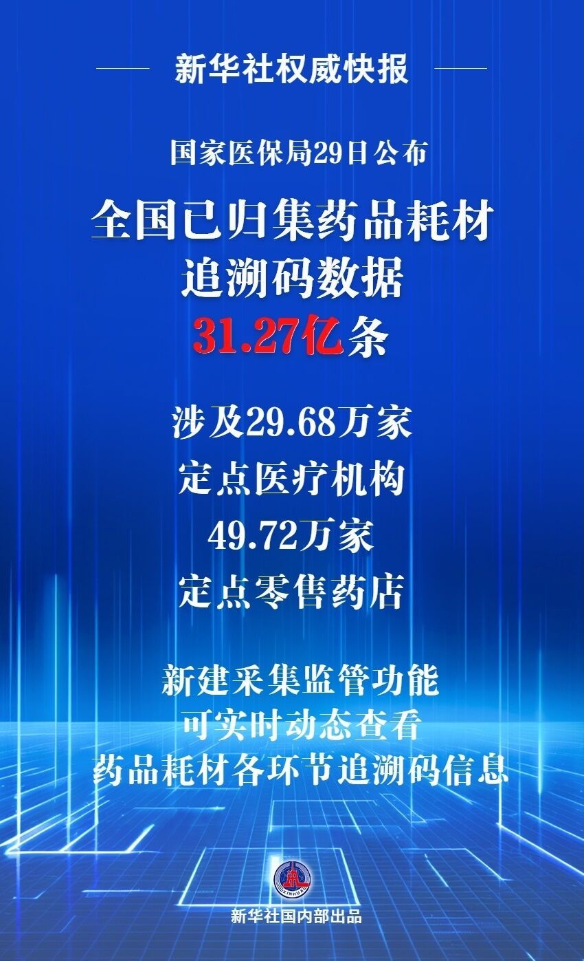 “码”上监管 全国已归集药品耗材追溯码数据超31亿条-1.jpg