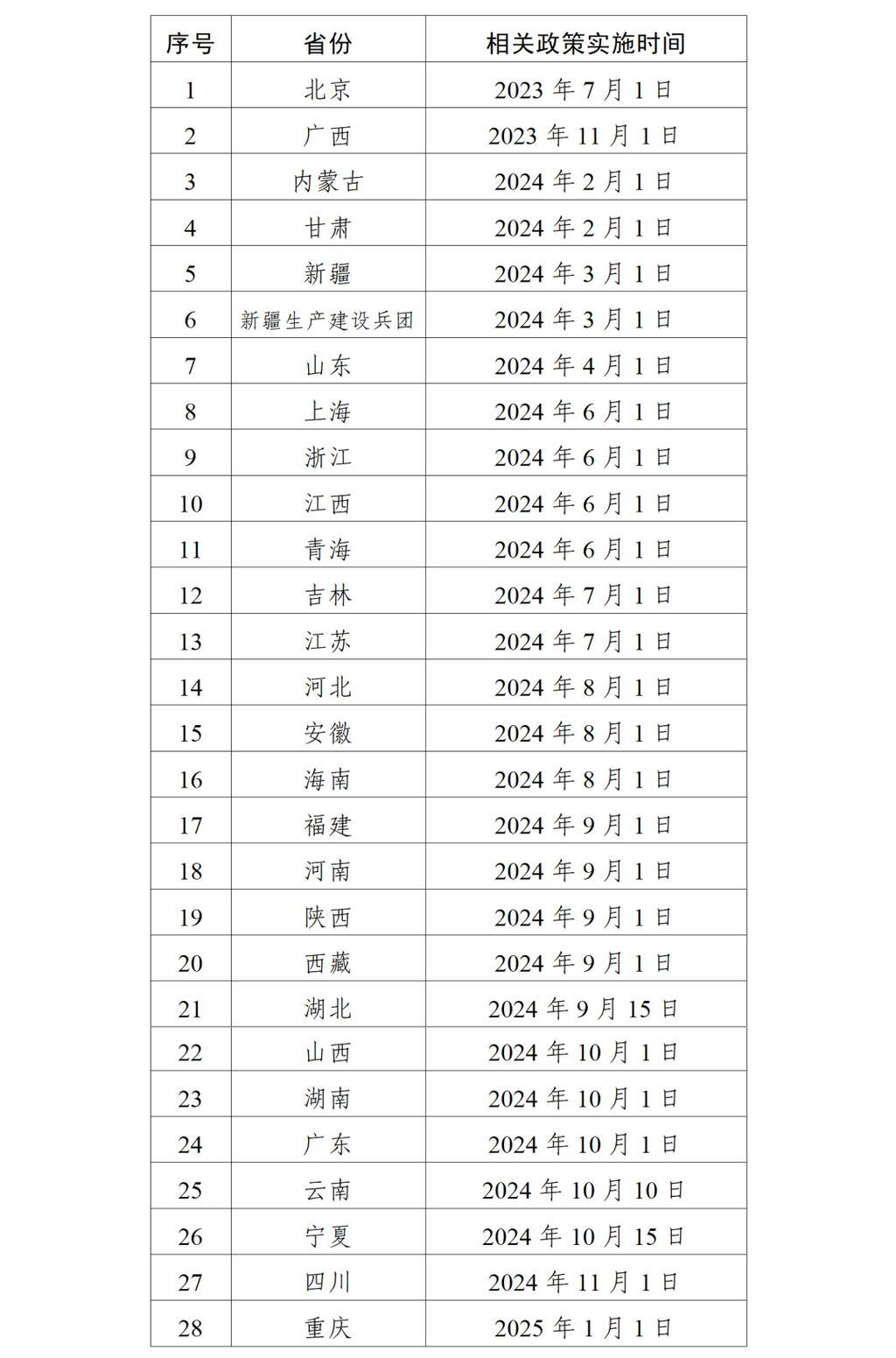 国家医保局：已有27个省份及新疆生产建设兵团将辅助生殖纳入医保-1.jpg