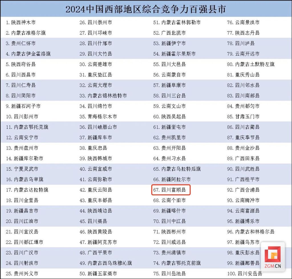 赞！自贡2地入选2024中国西部百强县、区名单-1.jpg