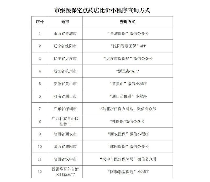 多地上线运行医保定点药店比价小程序 医保药品价格更加公开透明-3.jpg