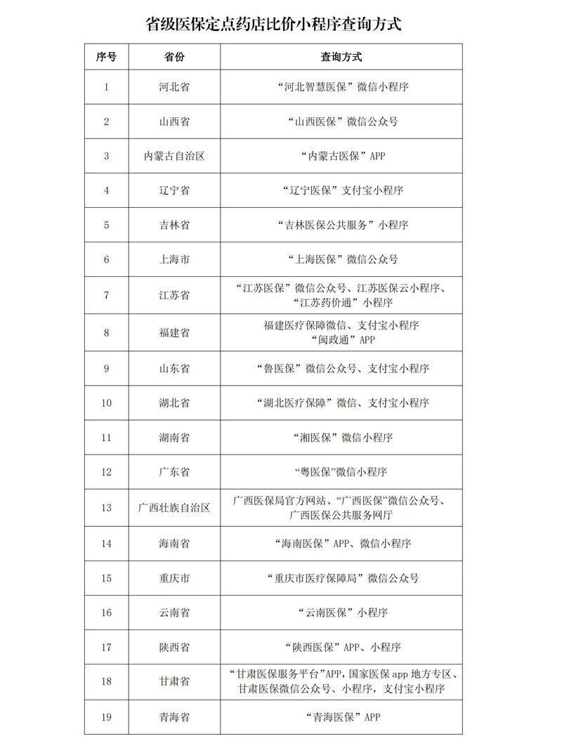 多地上线运行医保定点药店比价小程序 医保药品价格更加公开透明-2.jpg