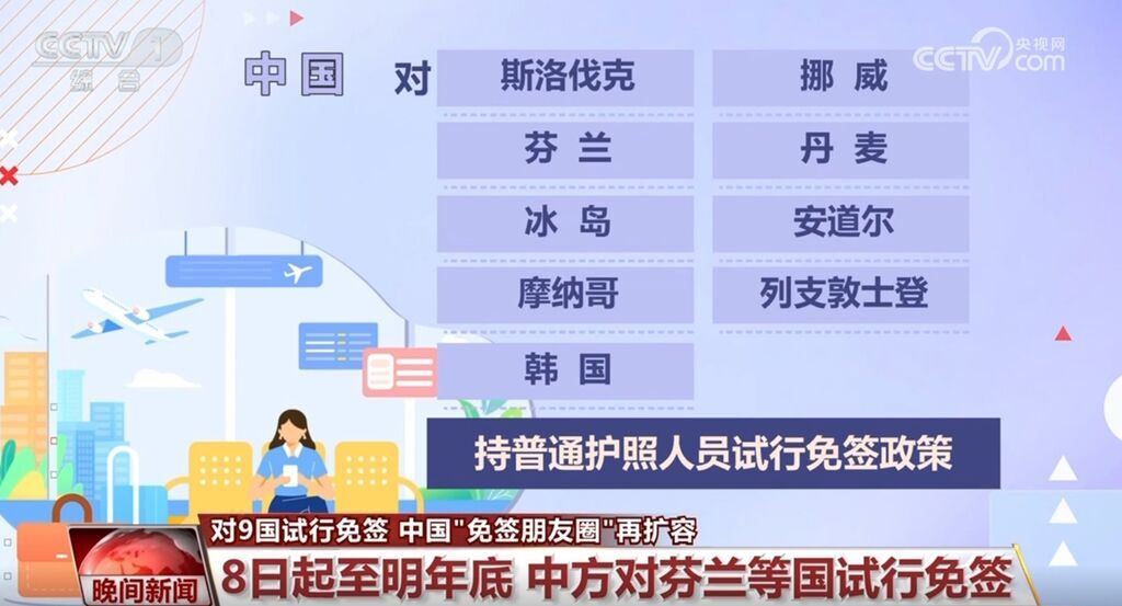 中国“免签朋友圈”再扩容 透过数据看入境游热度持续攀升-1.jpg