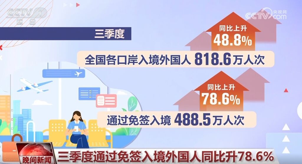 中国“免签朋友圈”再扩容 透过数据看入境游热度持续攀升-4.jpg