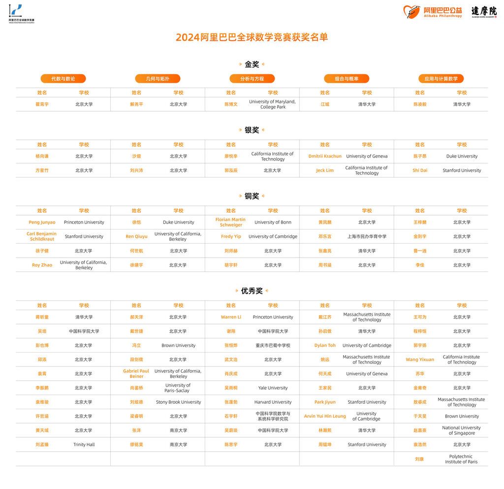 初赛成绩违反规则！“姜萍事件”调查结果公布-2.jpg
