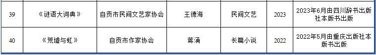 关于入选自贡市2024年度重点文艺扶持项目和优秀文艺奖励作品公示的公告-5.jpg