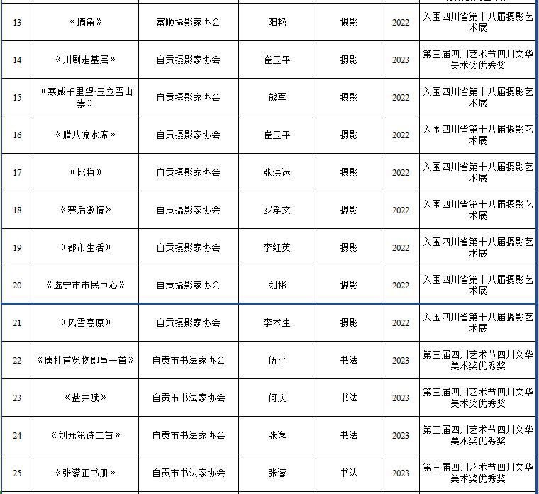 关于入选自贡市2024年度重点文艺扶持项目和优秀文艺奖励作品公示的公告-3.jpg