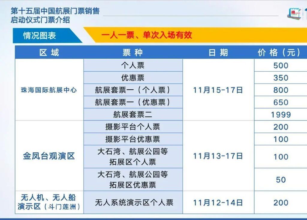 部分门票已售罄 想去中国航展现场还能买哪些票？指路→-1.jpg