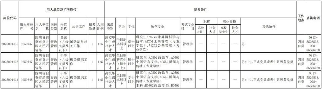 自贡军分区面向社会公开招考3名文职人员-1.jpg