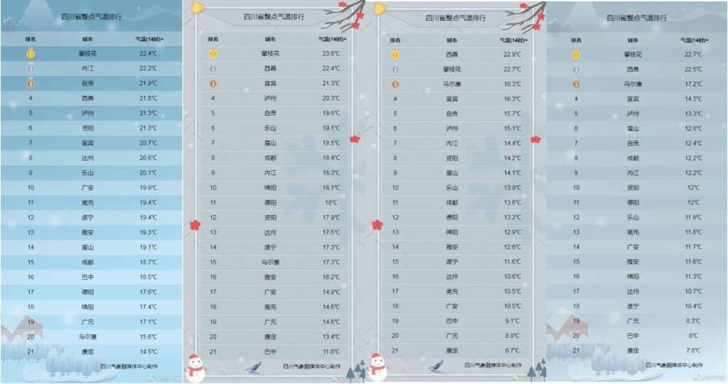 冷暖拉锯战！本周四川气温探底回升，预计周末再启降温-1.jpg