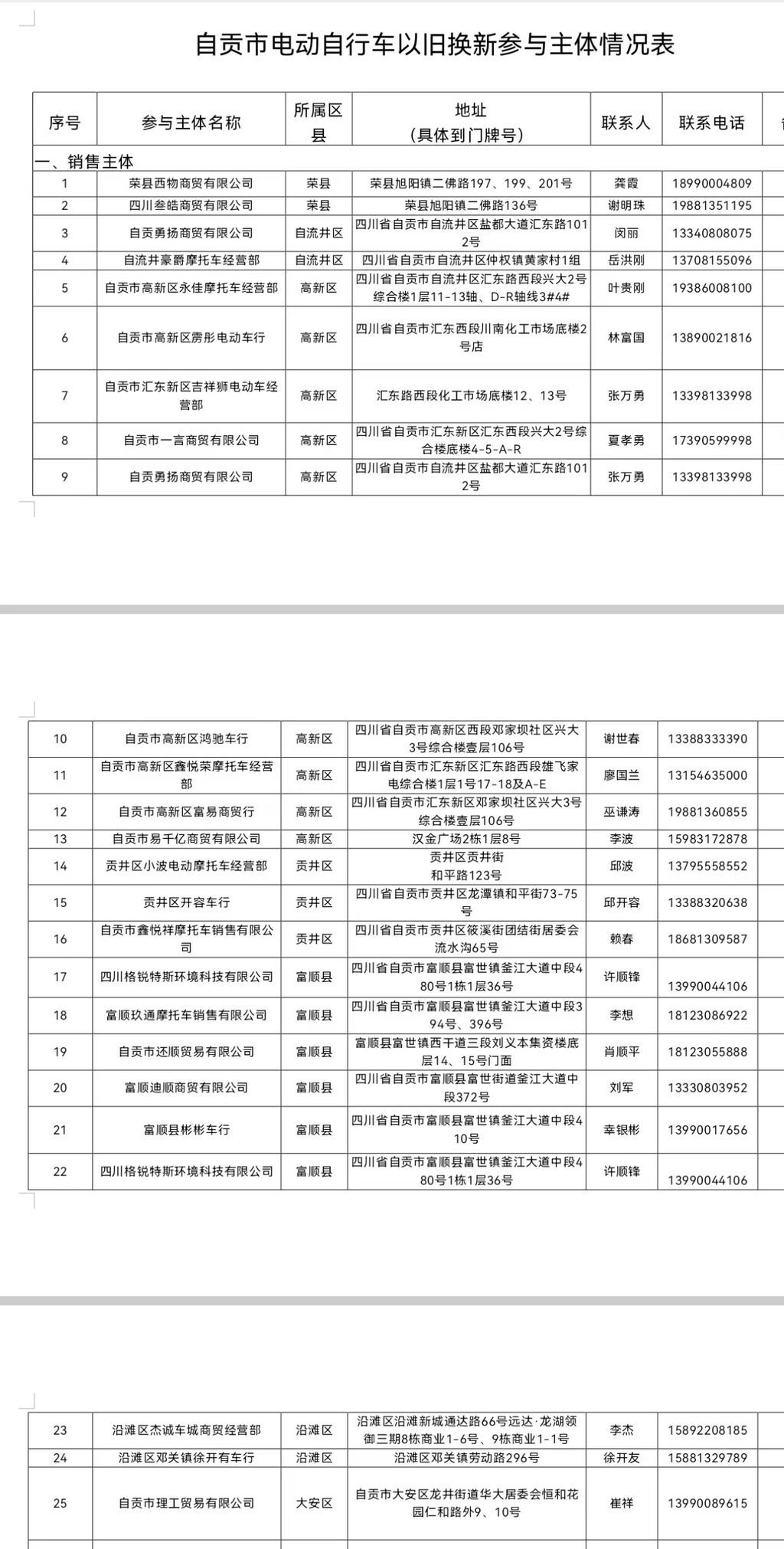 @自贡市民 最高补贴500元！“小电驴”以旧换新来了！-3.jpg