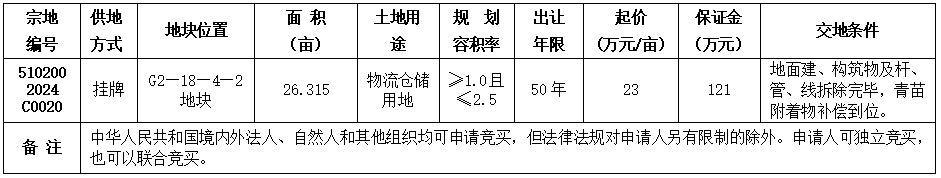 自贡市国有建设用地使用权挂牌出让公告 自国土招拍挂告〔2024〕14号-1.png