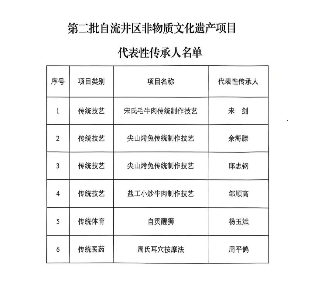自流井区非遗传承人名单更新 看看都有谁——-1.jpg