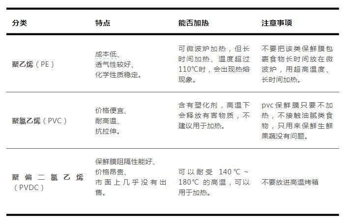 “一次性浴帽”来罩菜，这种保鲜膜真的能用吗？-1.jpg