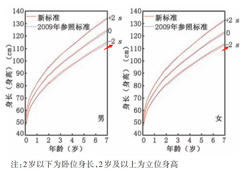 打生长激素能助娃长高？滥用可能导致血糖血脂异常等严重后果-1.png