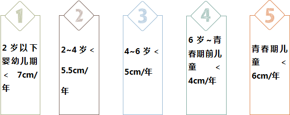 打生长激素能助娃长高？滥用可能导致血糖血脂异常等严重后果-2.png