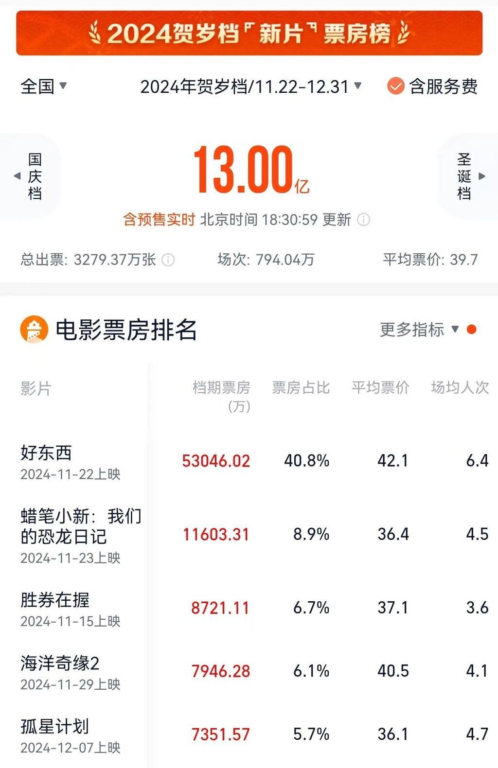 热！热！热！三大电影档佳片来袭-1.jpg