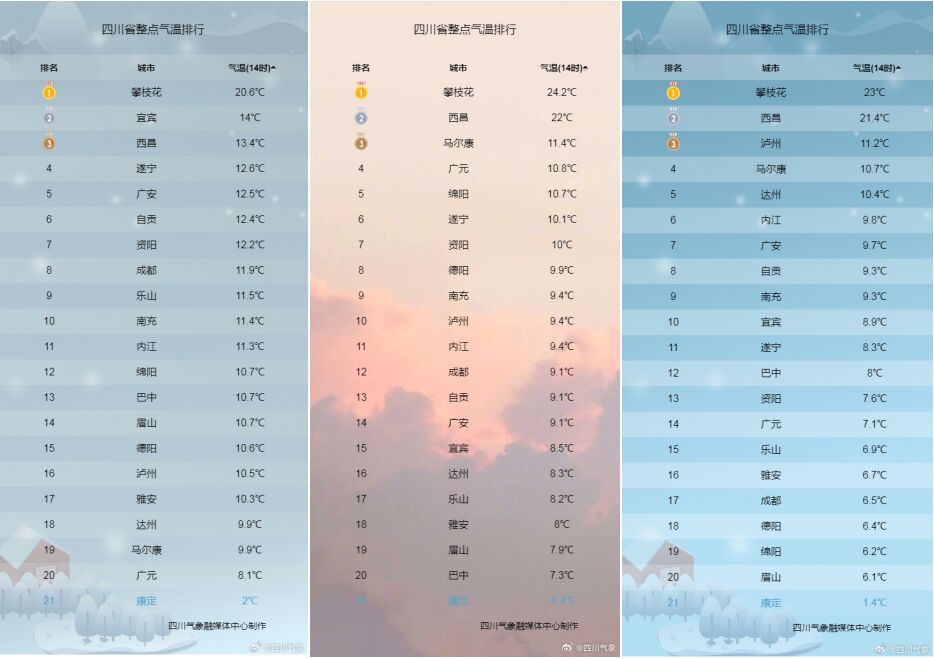 冷上加冷？最近四川将迎两次降温降水过程-1.jpg