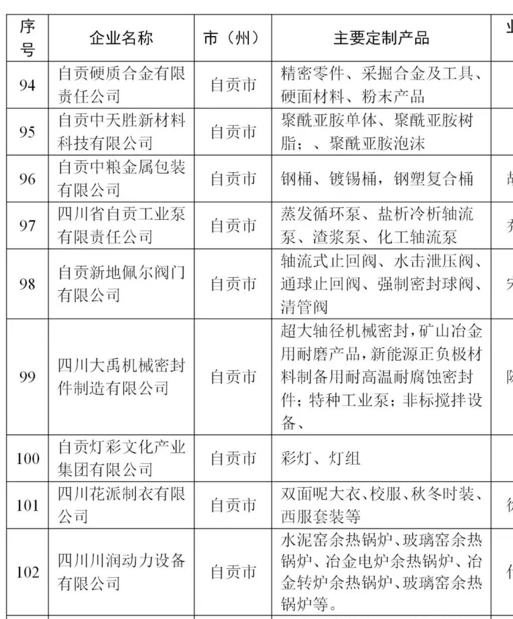 四川省2024年定制生产重点企业名单公布 自贡市14家企业上榜-2.jpg