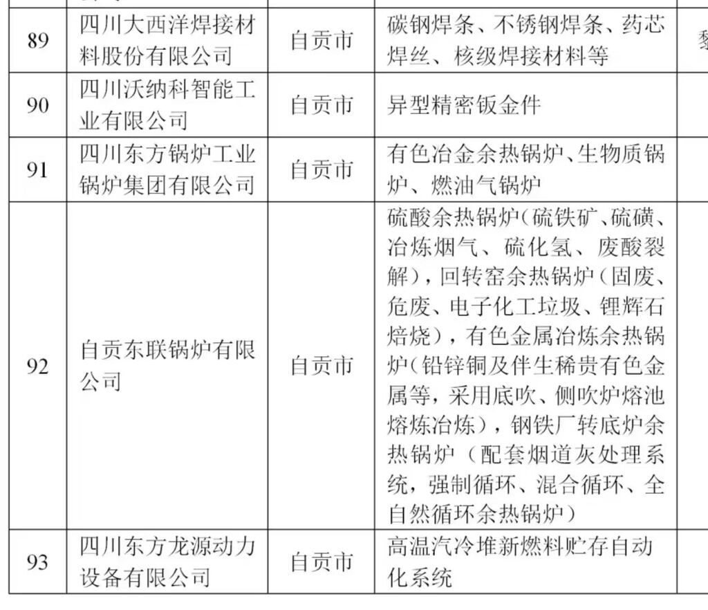 四川省2024年定制生产重点企业名单公布 自贡市14家企业上榜-1.jpg