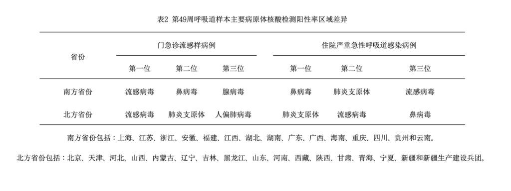 “横扫”南北！门急诊病例占10.8%！这种药有用但别乱吃→-1.jpg