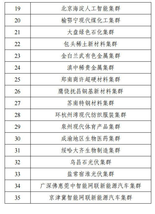 35个！2024年国家先进制造业集群名单公布-2.jpg