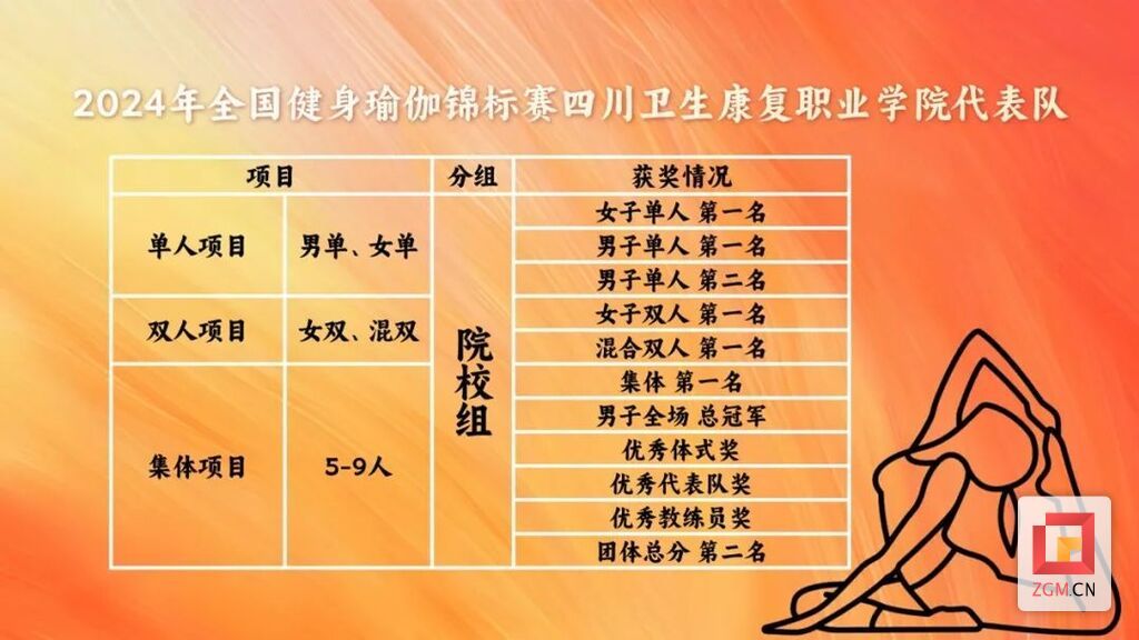 祝贺！川卫康院瑜伽队收获5金2银总冠军 登上央视-2.jpg