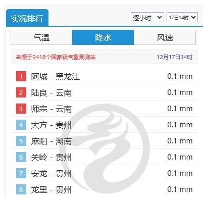 冷空气“渐冻”大江南北 明后天这里雨雪“闪现”-5.jpg