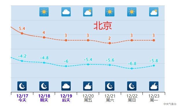 冷空气“渐冻”大江南北 明后天这里雨雪“闪现”-2.jpg