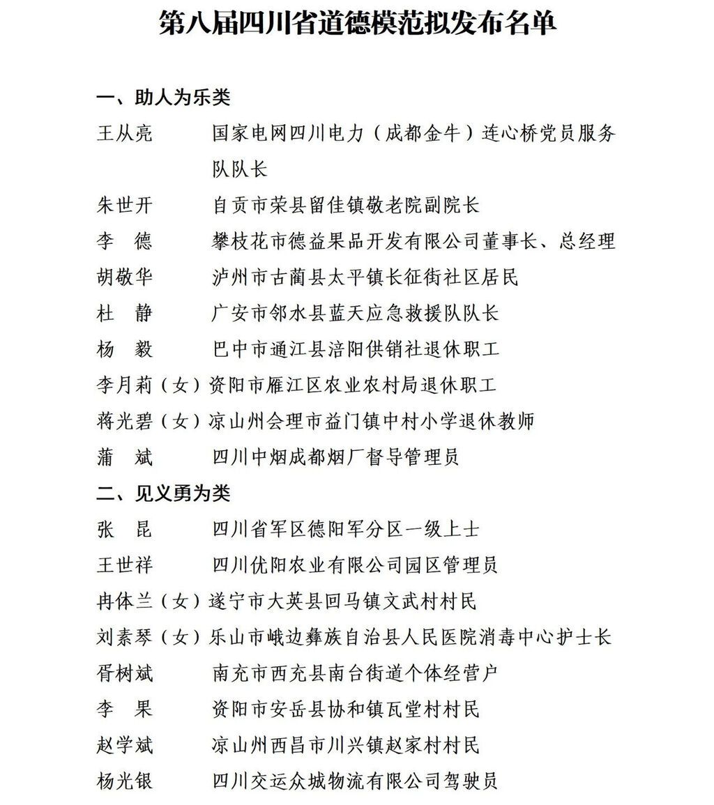 第八届四川省道德模范拟发布名单公示，自贡一人-1.jpg