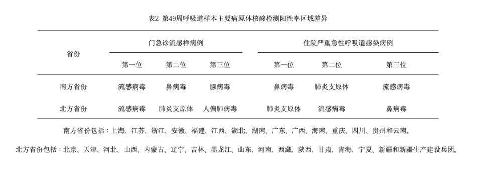 阳性率10.8%！流感“横扫”南北，这种药有用但别乱吃-1.jpg