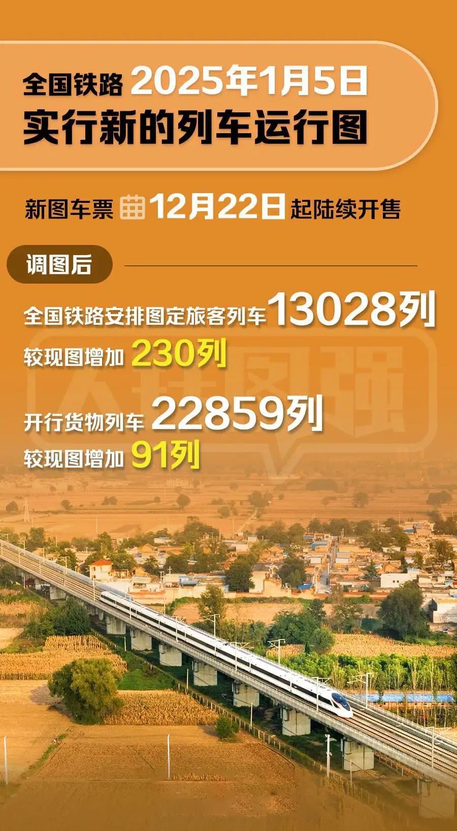 全国铁路明年1月5日实行新列车运行图-3.jpg