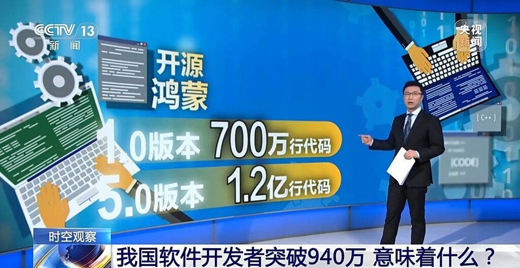 我国软件开发者突破940万意味着什么？专家解读→-1.jpg