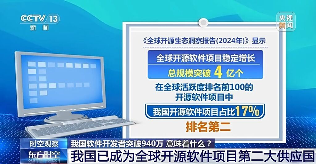 我国软件开发者突破940万意味着什么？专家解读→-4.jpg