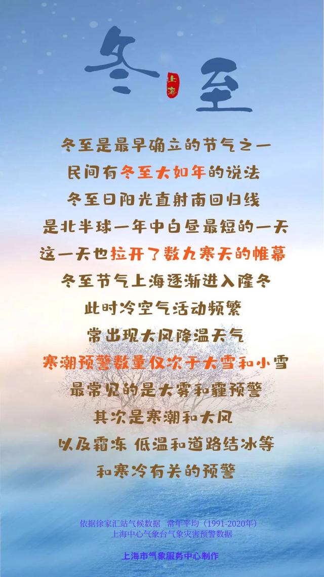 数九寒天开启，上海今夜或有小雨夹雪-2.jpg