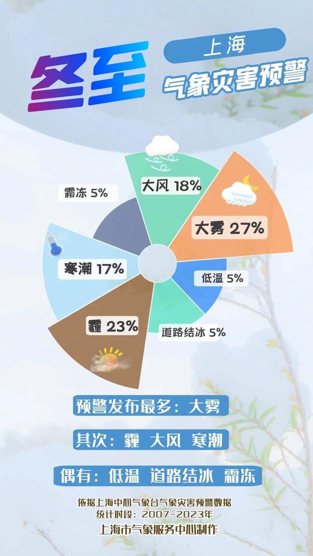 数九寒天开启，上海今夜或有小雨夹雪-3.jpg