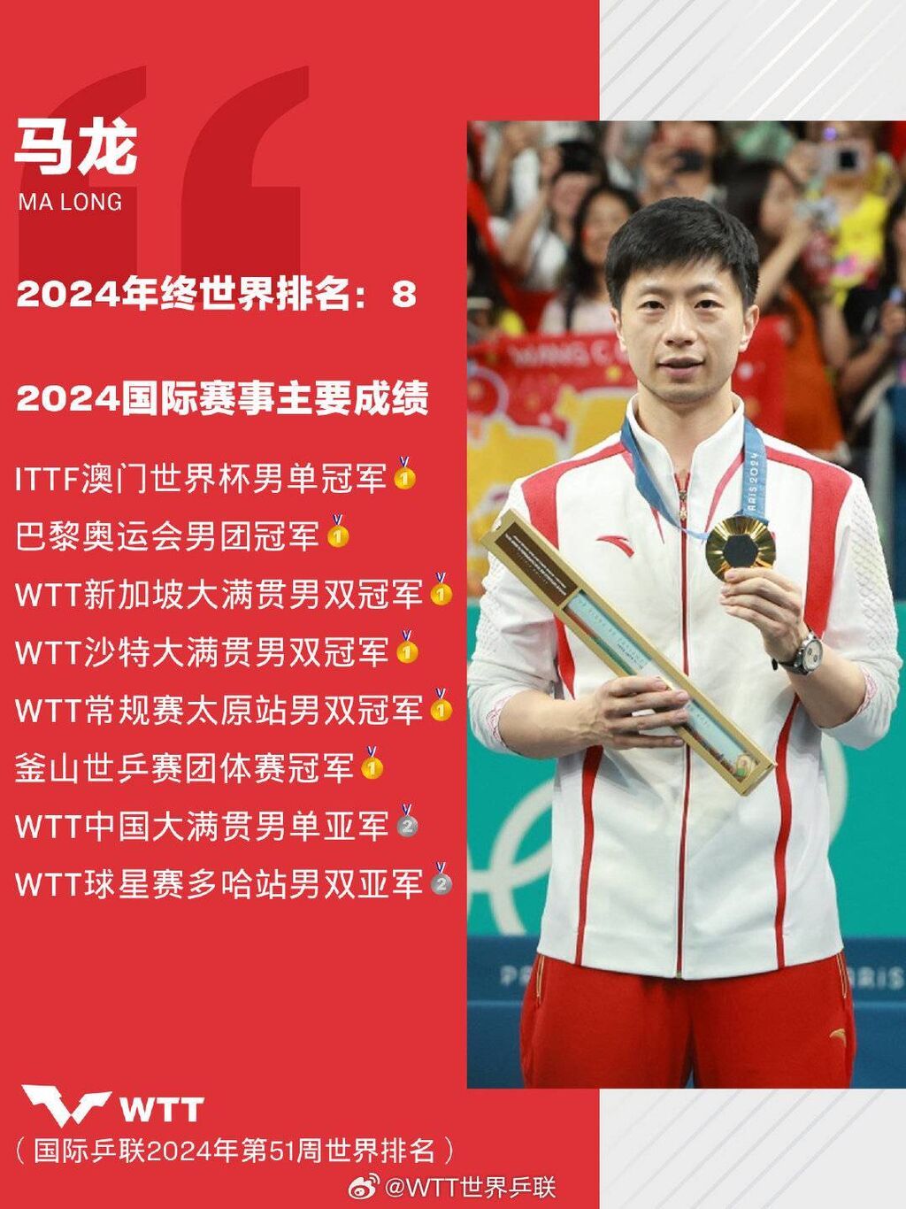 世界乒联发布马龙年度总结：用实力和毅力续写传奇-2.jpeg