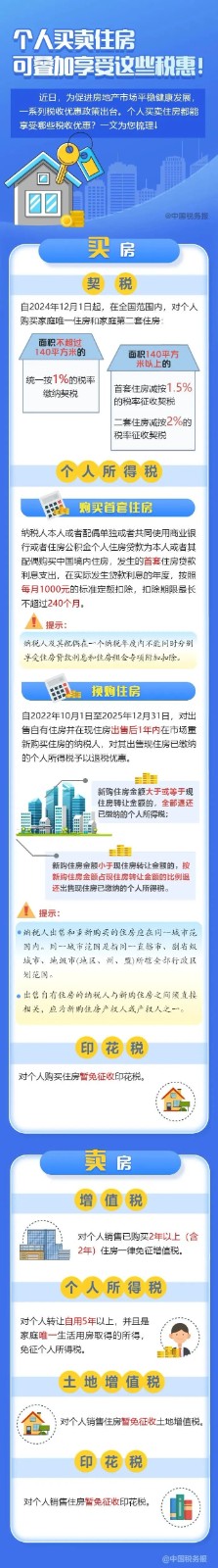 个人买卖住房 都能享受哪些税收优惠?-1.jpg