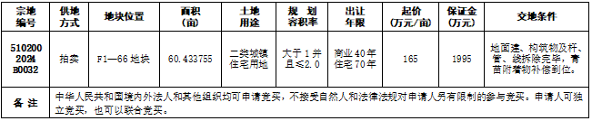 自贡市国有建设用地使用权拍卖出让公告 自国土招拍挂告〔2024〕21号-1.png