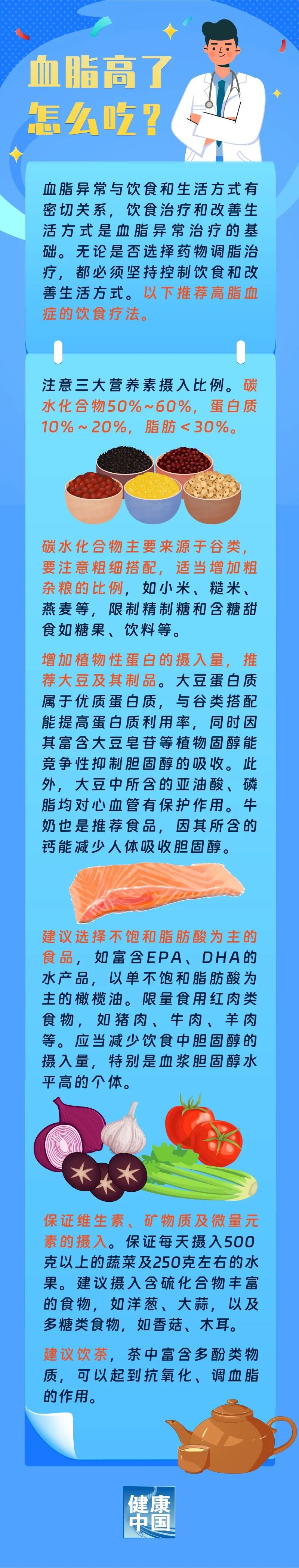 血脂高了，怎么吃? | 吃出健康来-1.jpg