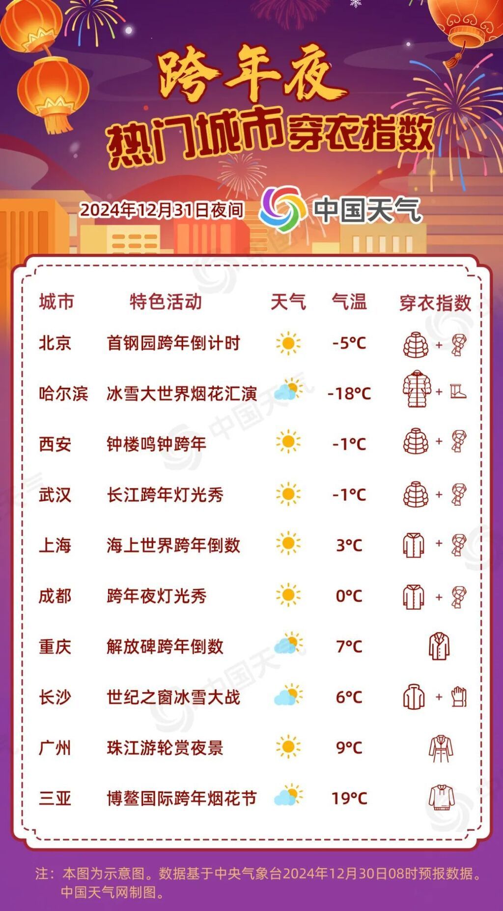 2025元旦天气地图公布 跨年夜热门城市穿衣指南来了-2.jpg