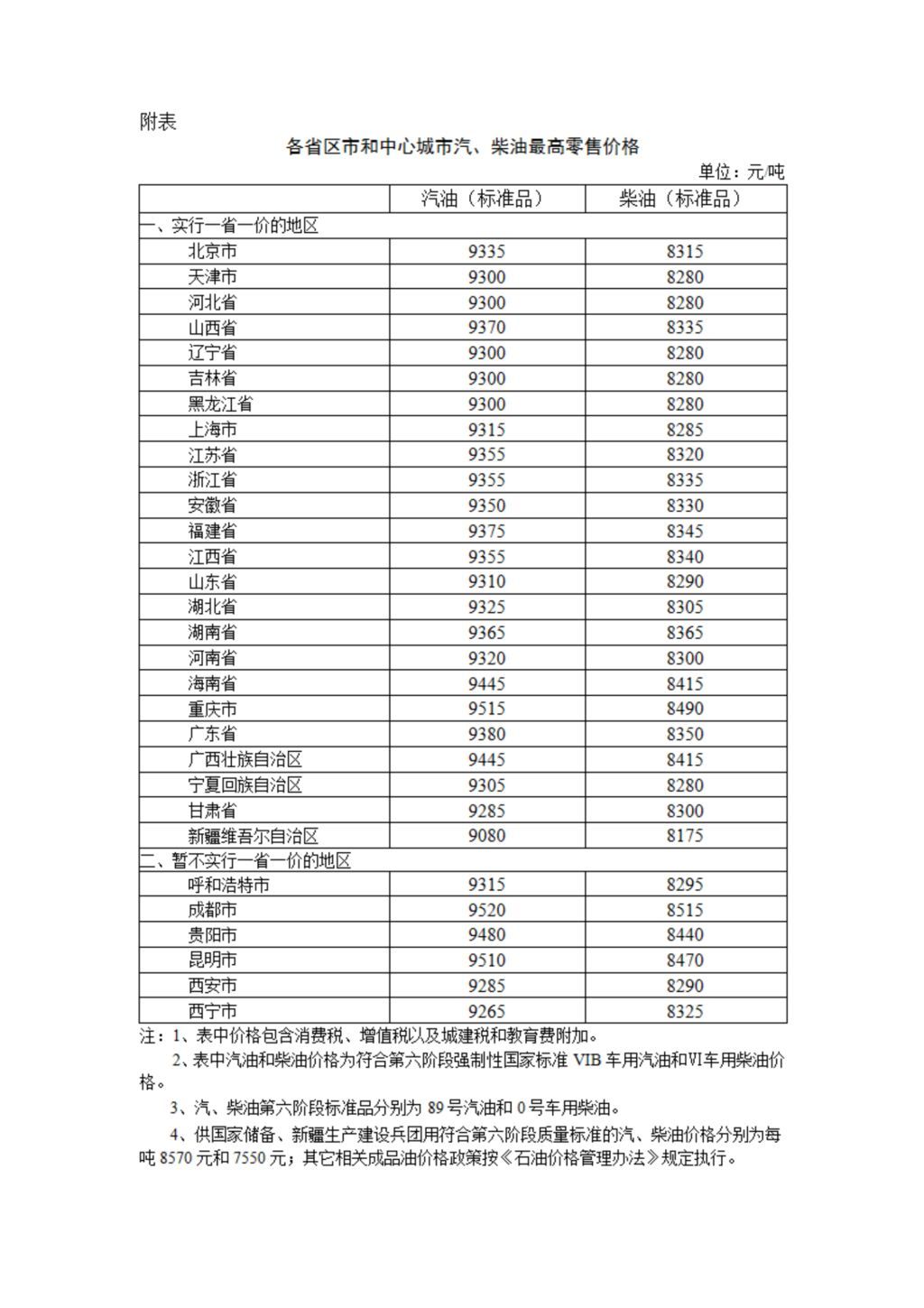 今晚油价调整！加满一箱50L的92号汽油将多花2.5元左右-1.jpg