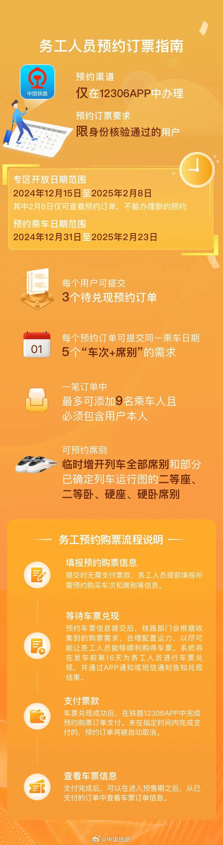 速存！今年春运购票2个关键时间点-8.jpg
