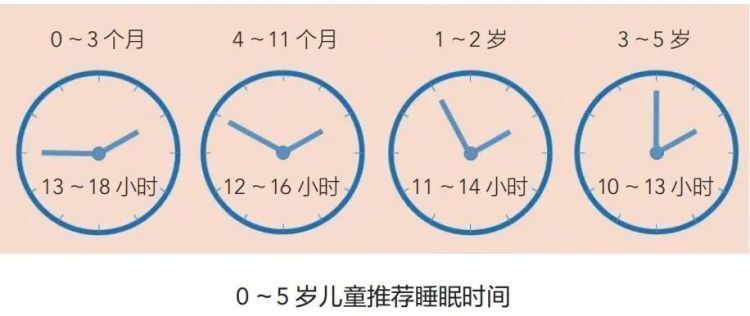 儿童每天应该睡多长时间？-1.jpg