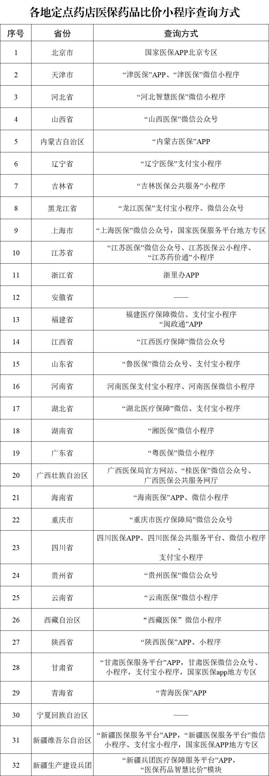 29个省份已上线！医保药品可在手机上比价了-1.jpg