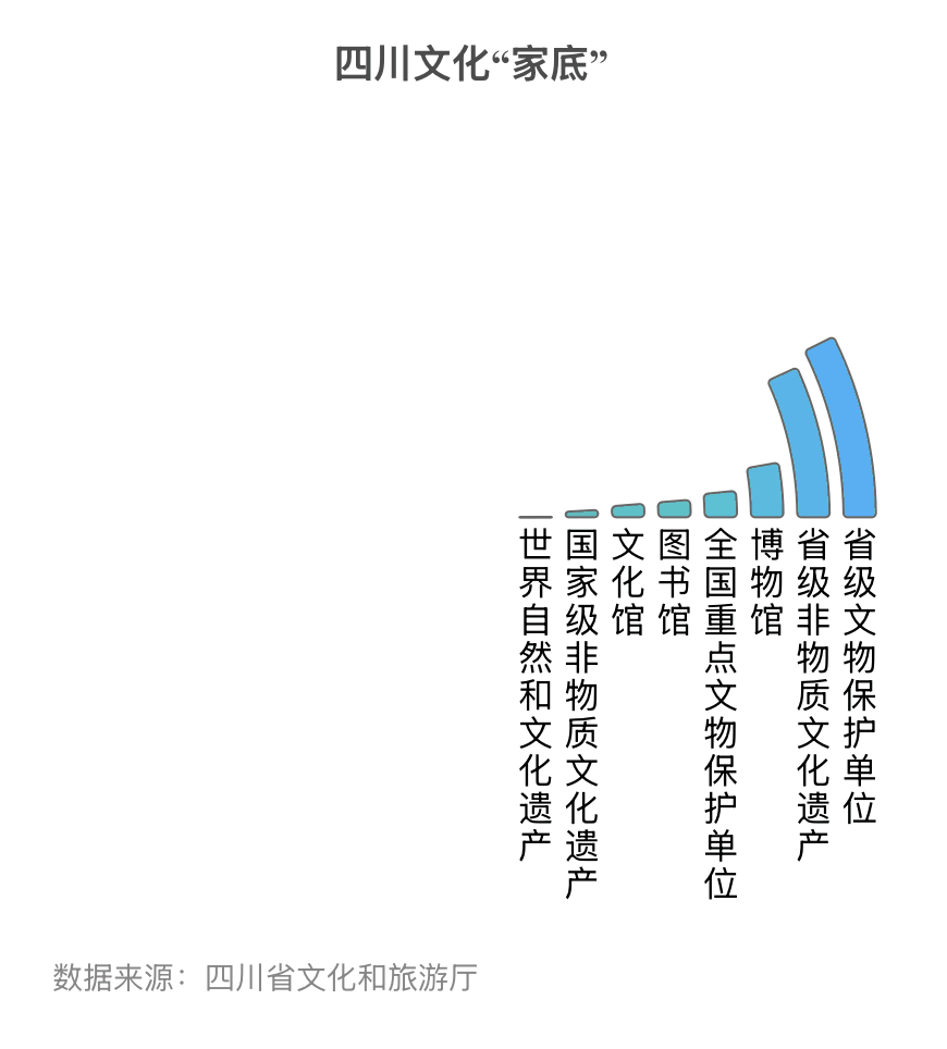 融合共建 四川文化大数据“高速公路”基座完成-2.gif